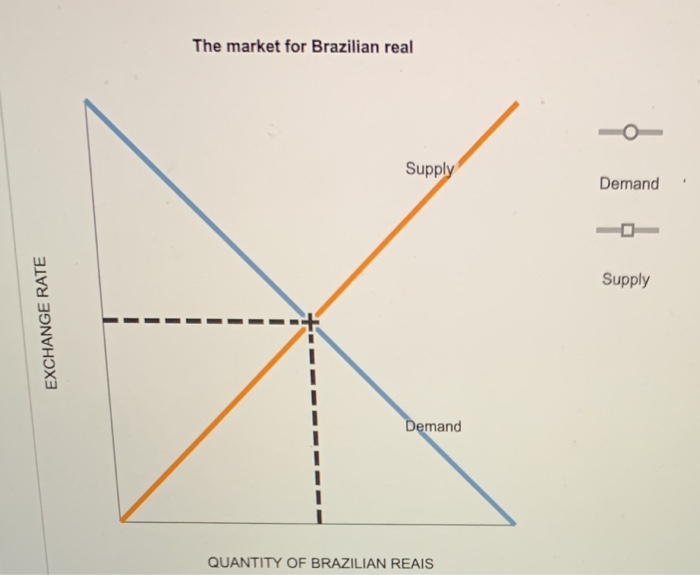 Real Deal on the Brazilian Real: How Brazilian Forex Influences the Coffee  Market