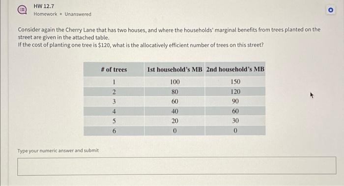 Solved HW 12.7 Homework. Unanswered Consider Again The | Chegg.com