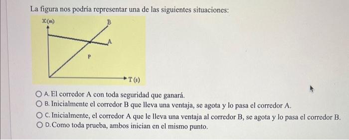 La figura nos podría representar una de las siguientes situaciones: A. El corredor A con toda seguridad que ganará. B. Inicia