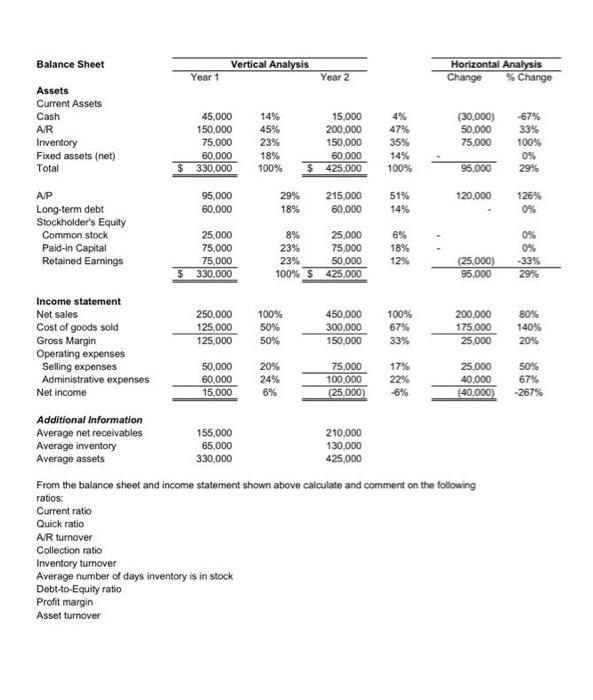 Solved Balance Sheet Assets Current Assets Cash A.R | Chegg.com