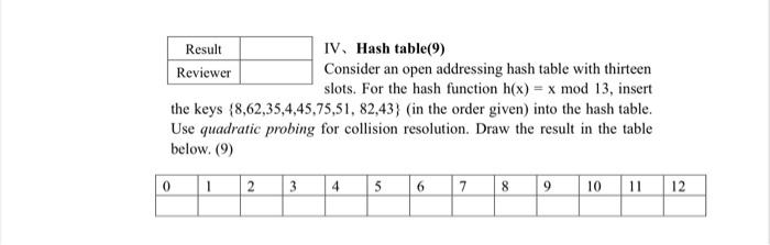 Solved IV 、 Hash table(9) Consider an open addressing hash | Chegg.com