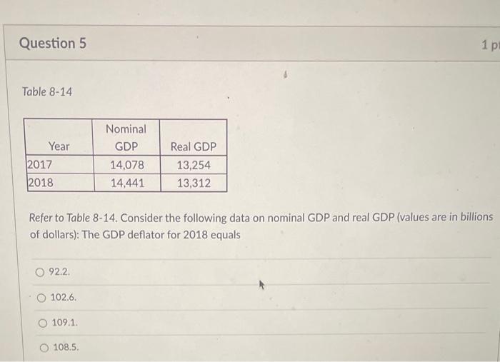 Table 8-14
Refer to Table 8-14. Consider the following data on nominal GDP and real GDP (values are in billions of dollars): 