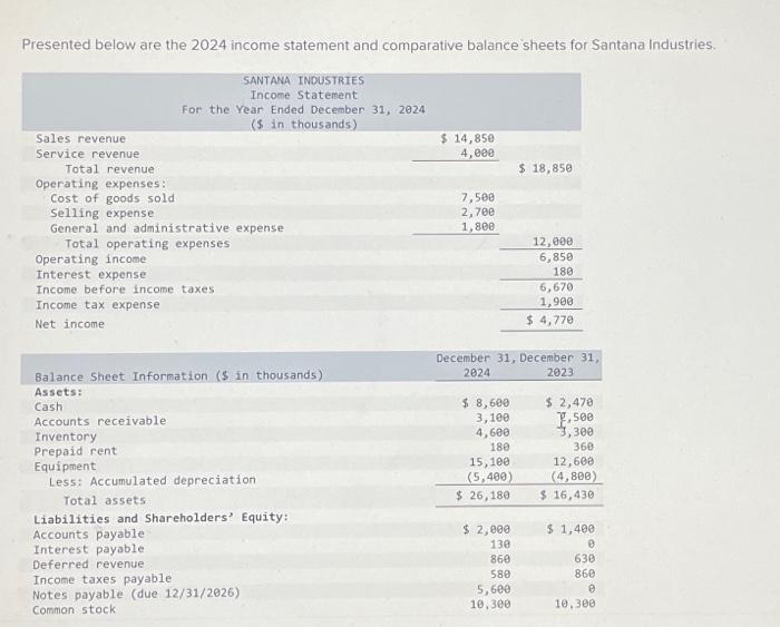 Solved Presented Below Are The 2024 Income Statement And Chegg Com   Image