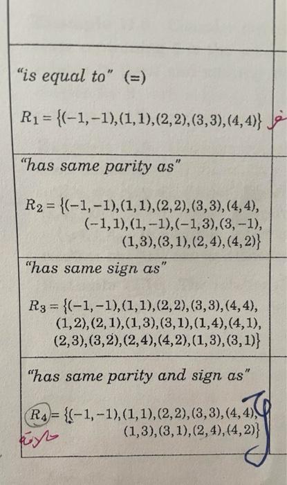 Solved what do we mean in has the same parity and has the | Chegg.com