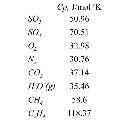 Solved DetERMiNE The STANDArd HEAT AT 25∘C 4NH3( g)+5O2(