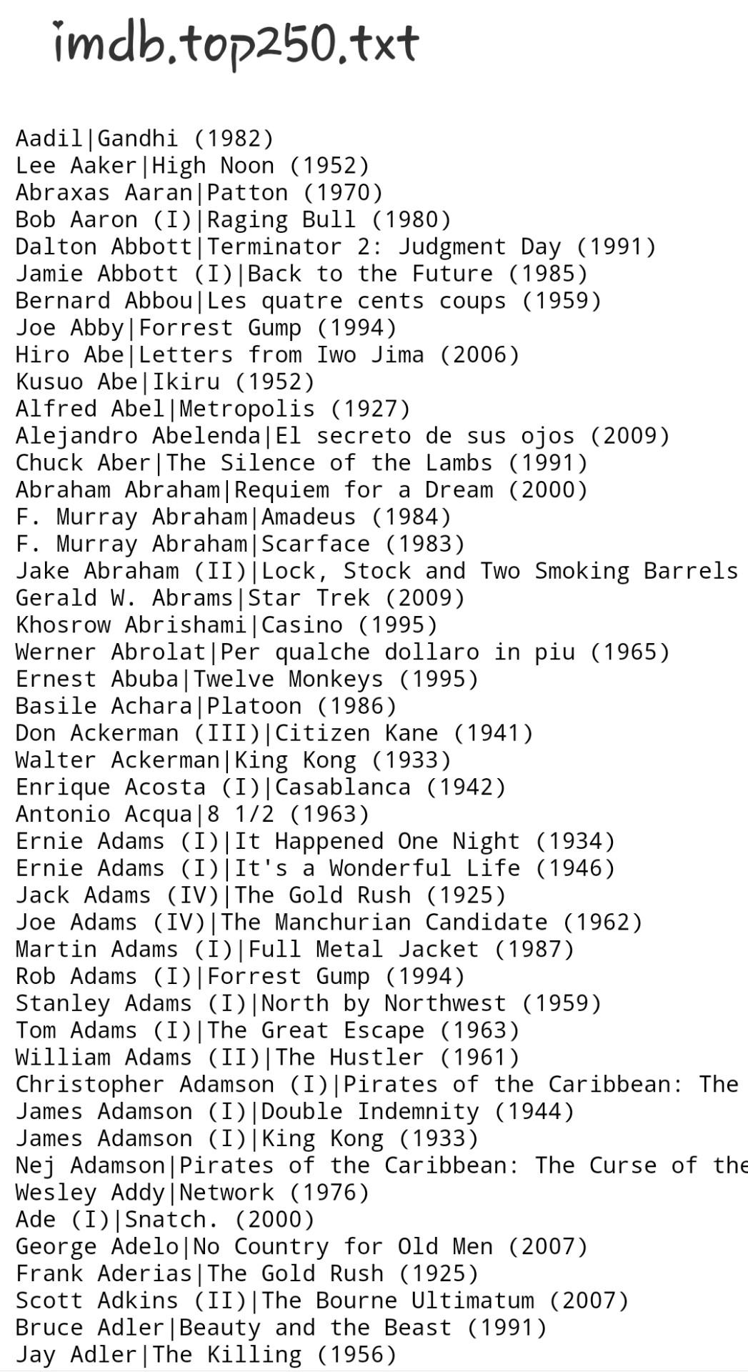 Solved Q1. Write a c program to find “Bacon Number” of any