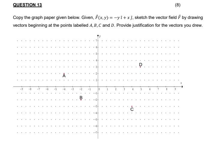 Solved Copy the graph paper given below. Given, | Chegg.com