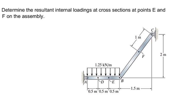 Solved Determine the resultant internal loadings at cross | Chegg.com