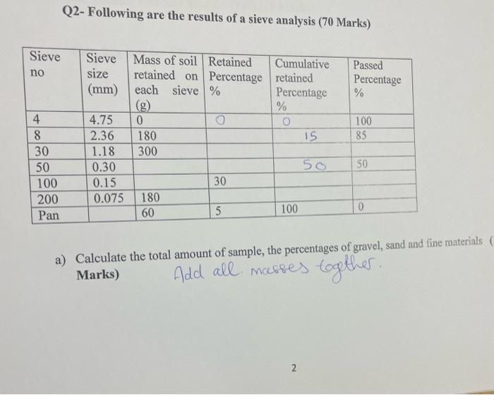 Solved Q2- Following are the results of a sieve analysis (70 | Chegg.com