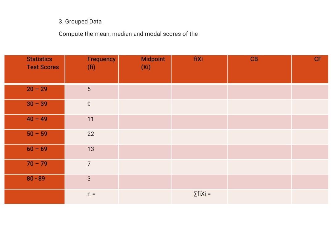 solved-1-construct-a-frequency-distribution-table-chegg