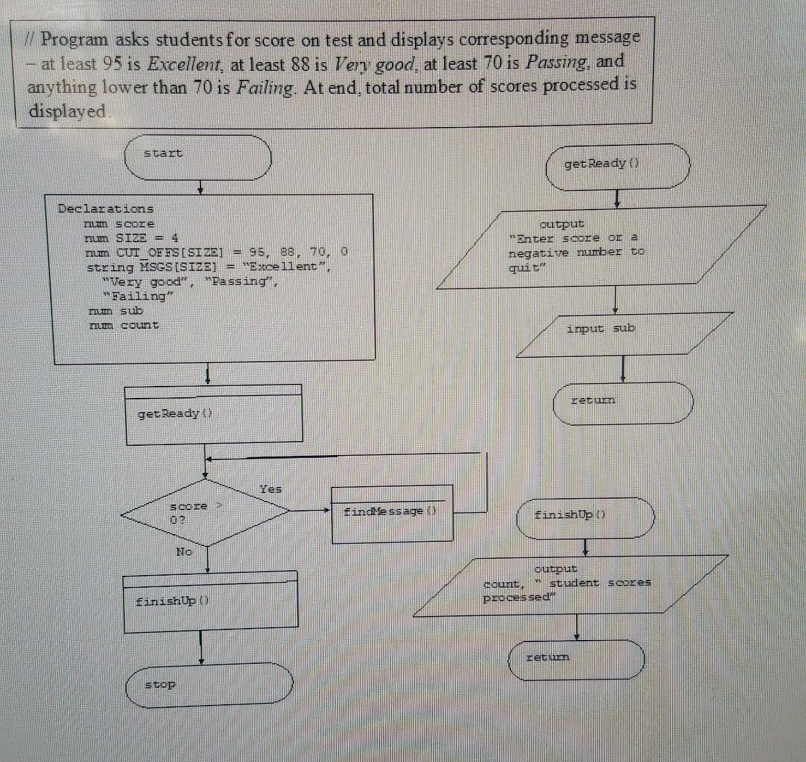 Solved I was trying to see how to do this DEBUG06-04a and | Chegg.com