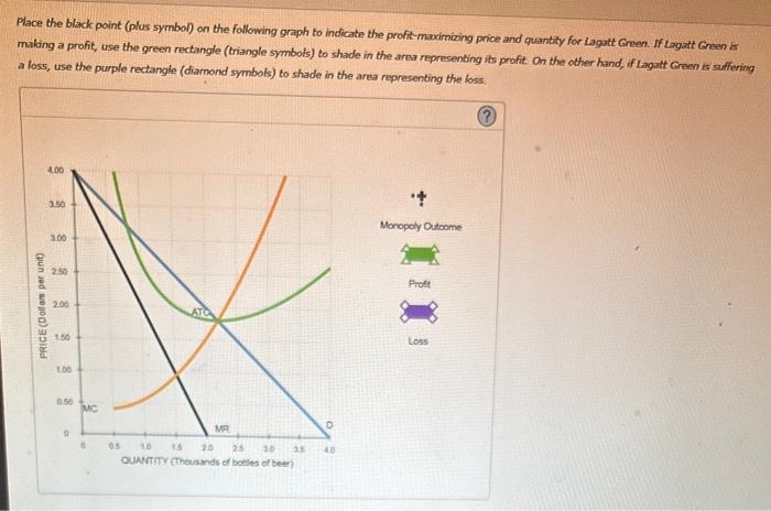 Solved Lagatt Green Is A Monopoly Beer Producer And Chegg Com