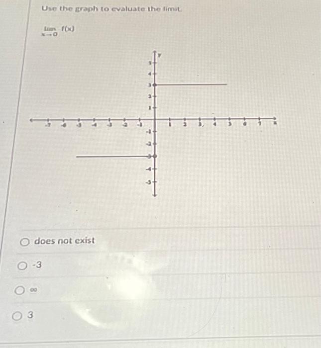 Solved limx→0f(x) does not exist −3 ∞ | Chegg.com