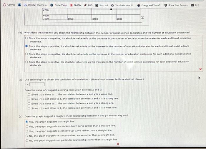 Solved torates The following table shows the arnual number | Chegg.com