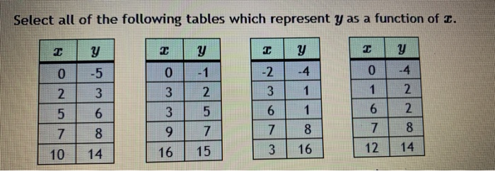 Solved Select all of the following tables which represent y | Chegg.com