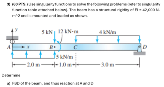 Solved (60 ﻿PTS.) ﻿Use singularity functions to solve the | Chegg.com