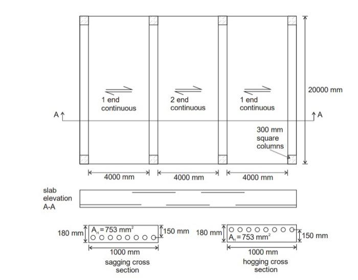 Solved Q1 (15 marks) The floor system plan shown in Figure 1 | Chegg.com