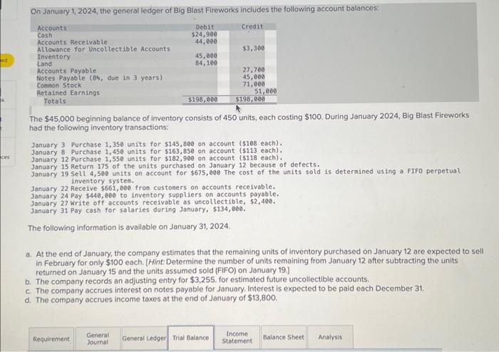 On January 1 2024 The General Ledger Of Big Blast Chegg Com   Image