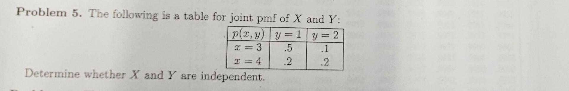 Solved Problem 5. The following is a table for joint pmf of | Chegg.com