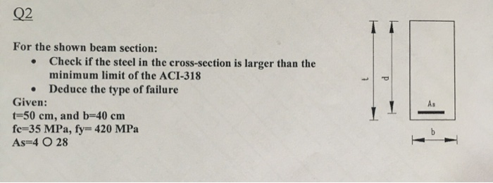 Solved Q2 For the shown beam section: . Check if the steel | Chegg.com