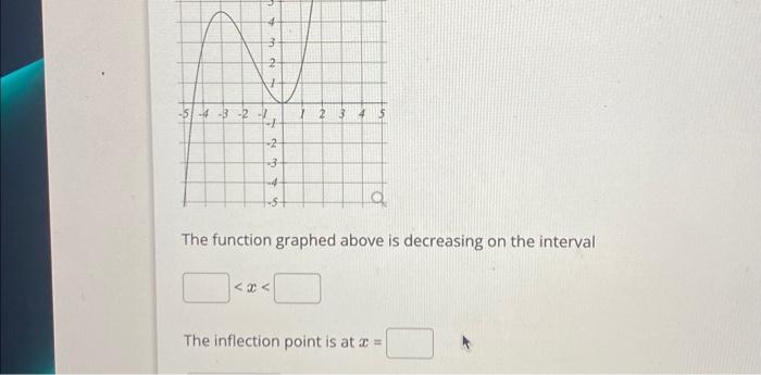Solved The function graphed above is decreasing on the | Chegg.com