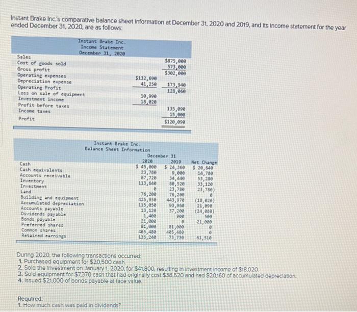 Solved Instant Brake Inc.'s comparative balance sheet | Chegg.com