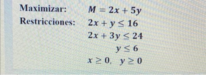 Solved Solve the linear programming problem in standard form | Chegg.com