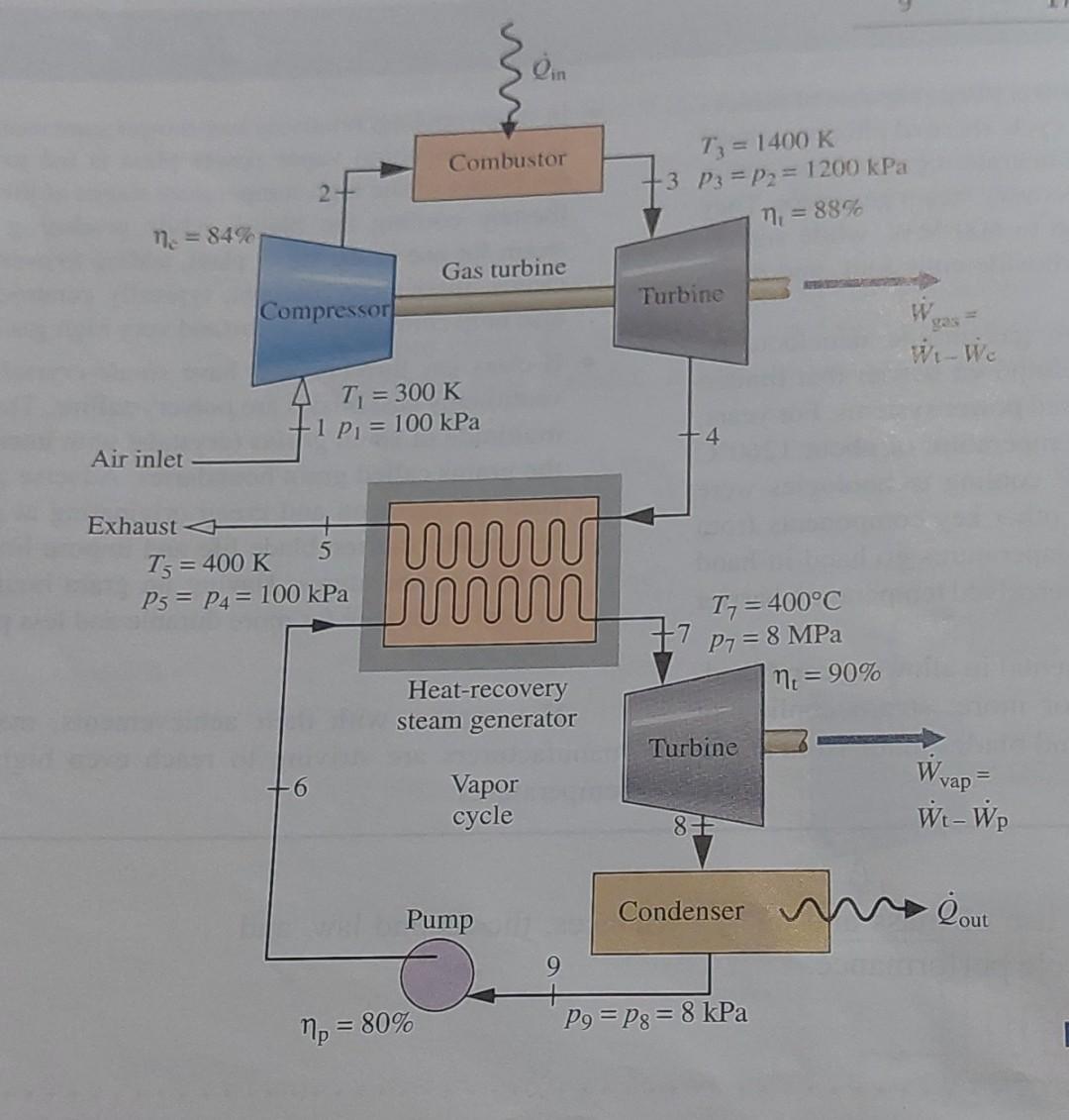 Solved Energy and Exergy Analyses of a Combined Gas | Chegg.com