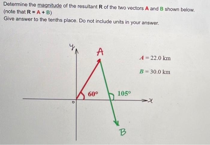 Solved Determine the magnitude of the resultant R of the two | Chegg.com