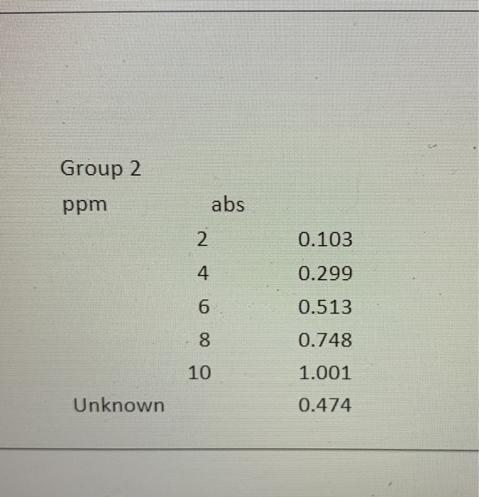 CHEM 110 General Chemistry Laboratory Manual | Chegg.com