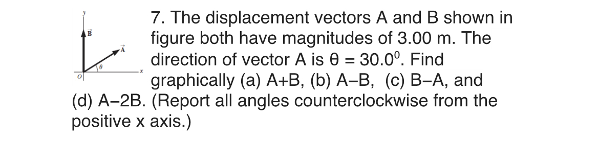 Solved The displacement vectors A and B ﻿shown in figure | Chegg.com