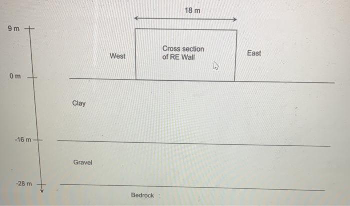 Solved . The cross section of the soil profile below the | Chegg.com