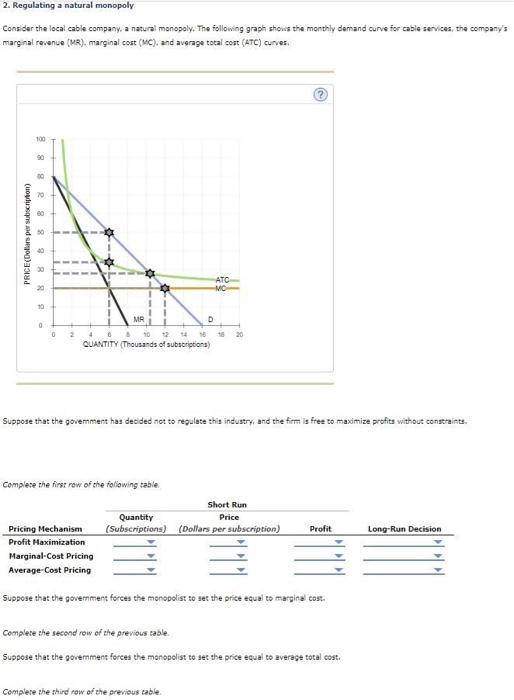 Solved 2. Regulating a natural monopoly Consider the local | Chegg.com