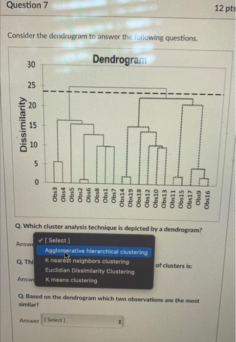 Solved Consider the dendrogram to answer the following | Chegg.com