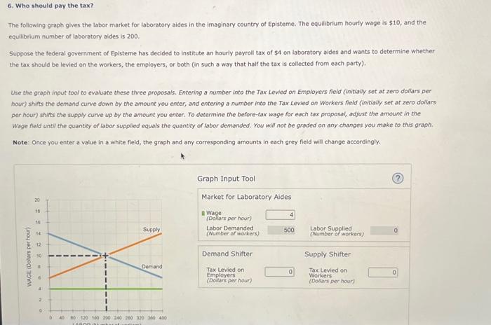 Solved The Following Graph Gives The Labor Market For | Chegg.com