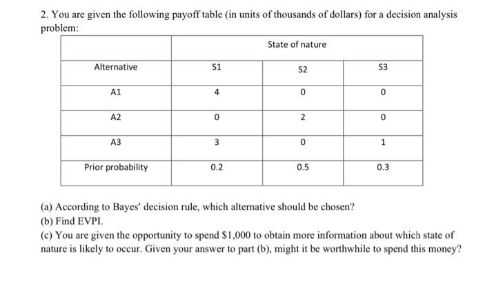 Solved 2. You are given the following payoff table (in units | Chegg.com