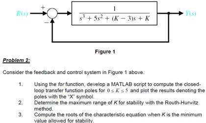 Consider the feedback and control system in Figure 1 | Chegg.com