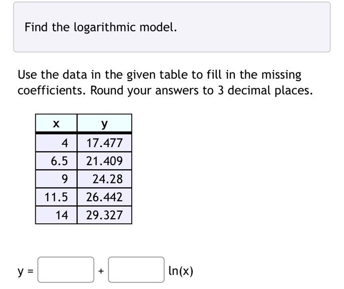 Solved Find the logarithmic model. Use the data in the given | Chegg.com