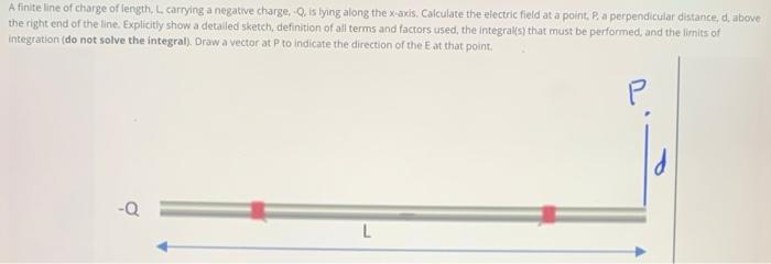 Solved A finite line of charge of length. L carrying a | Chegg.com