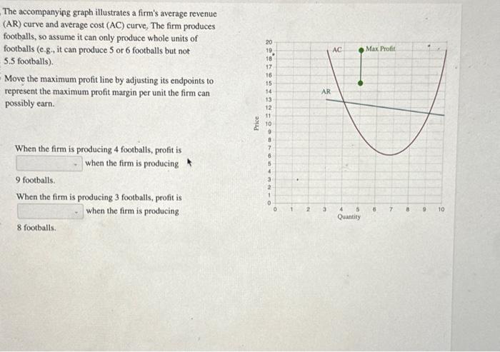 Solved The Accompanying Graph Illustrates A Firm's Average | Chegg.com