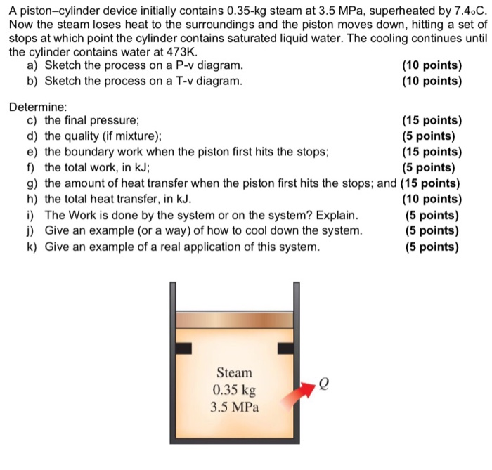 Solved A pistoncylinder device initially contains 0.35kg