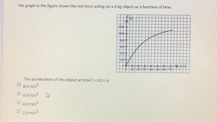 Solved The graph in the figure shows the net force acting on | Chegg.com