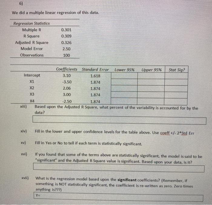 Solved 6) We did a multiple linear regression of this data. | Chegg.com