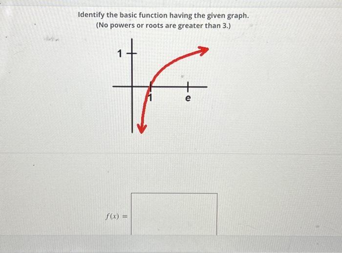 Solved Identify the basic function having the given graph. | Chegg.com