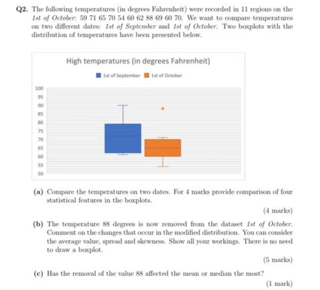 Solved 2. The following temperatures (in degrees Fahrenheit) | Chegg.com