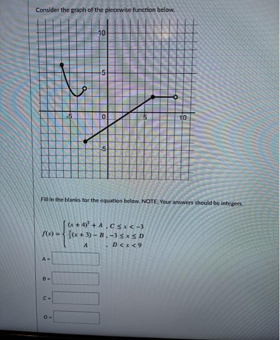 Solved Consider the graph of the piecewise function below. | Chegg.com