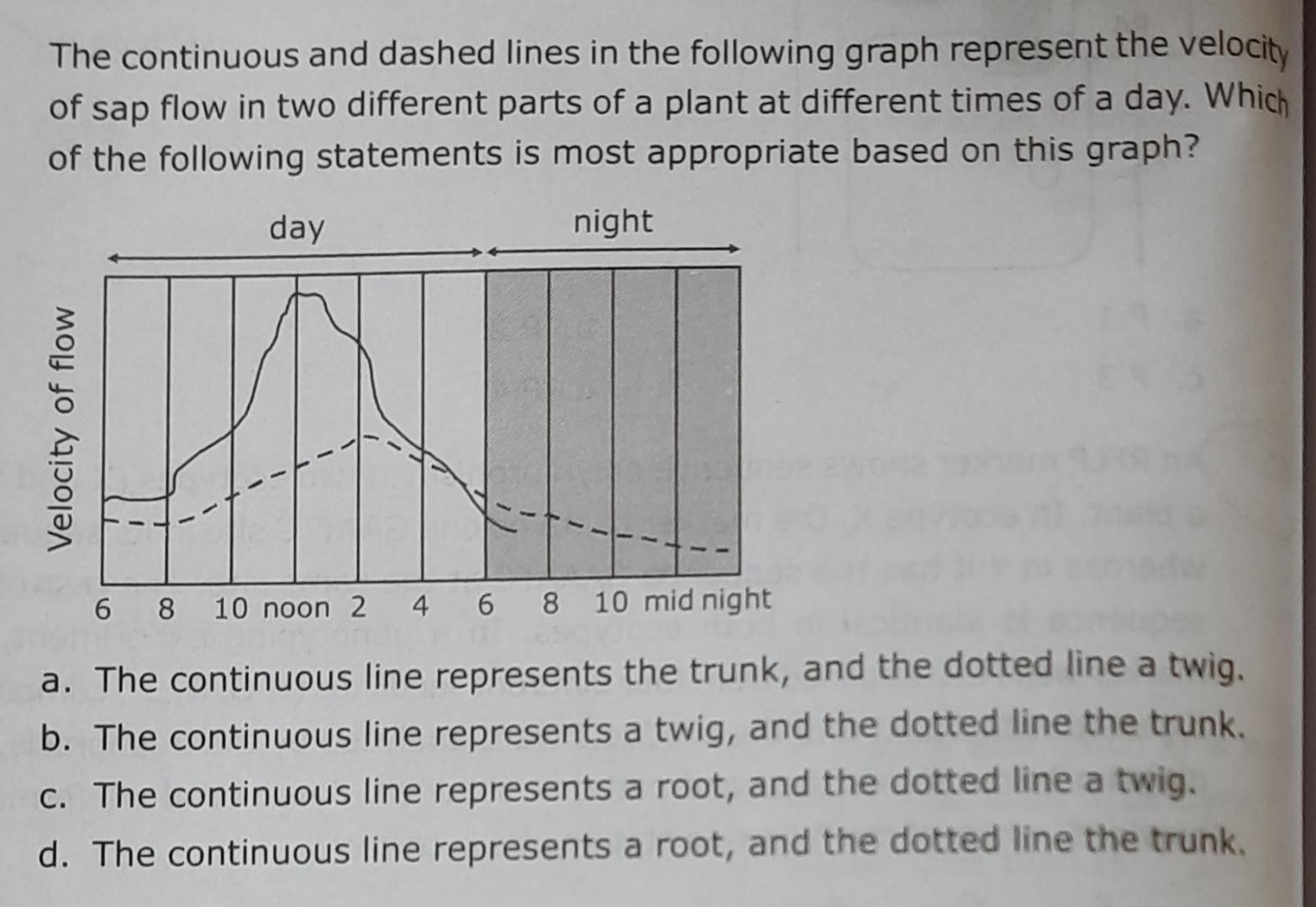 Solved The continuous and dashed lines in the following | Chegg.com