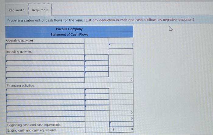 The following changes took place last year in Pavolik | Chegg.com