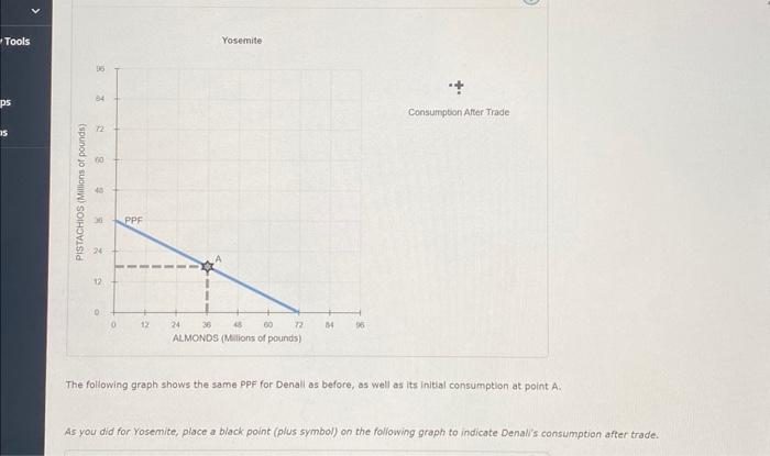 Solved 4. Specialization and trade When a country has a | Chegg.com