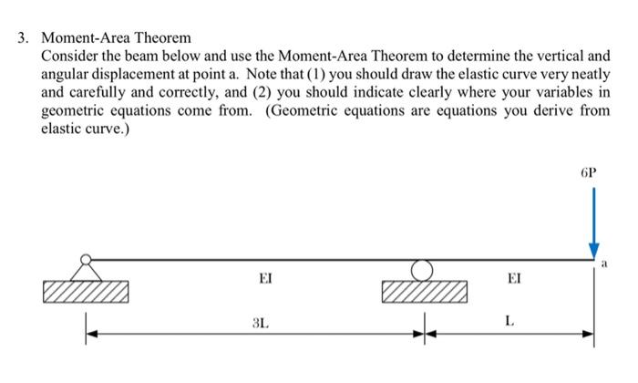 Solved Moment-Area Theorem Consider the beam below and use | Chegg.com